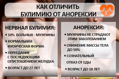 Лечение булимии в Усть-Чарышской Пристани