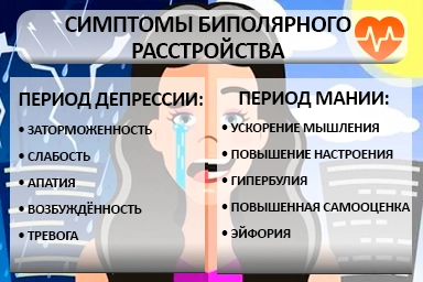 Лечение биполярного расстройства в Усть-Чарышской Пристани